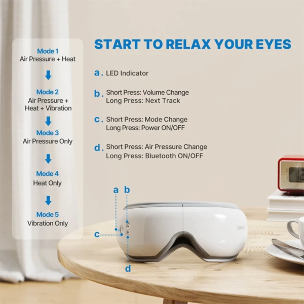 Renpho Eye Massager – Eyeris