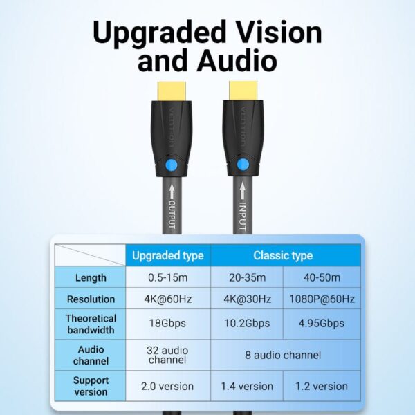 Vention HDMI Cable Black For Engineering