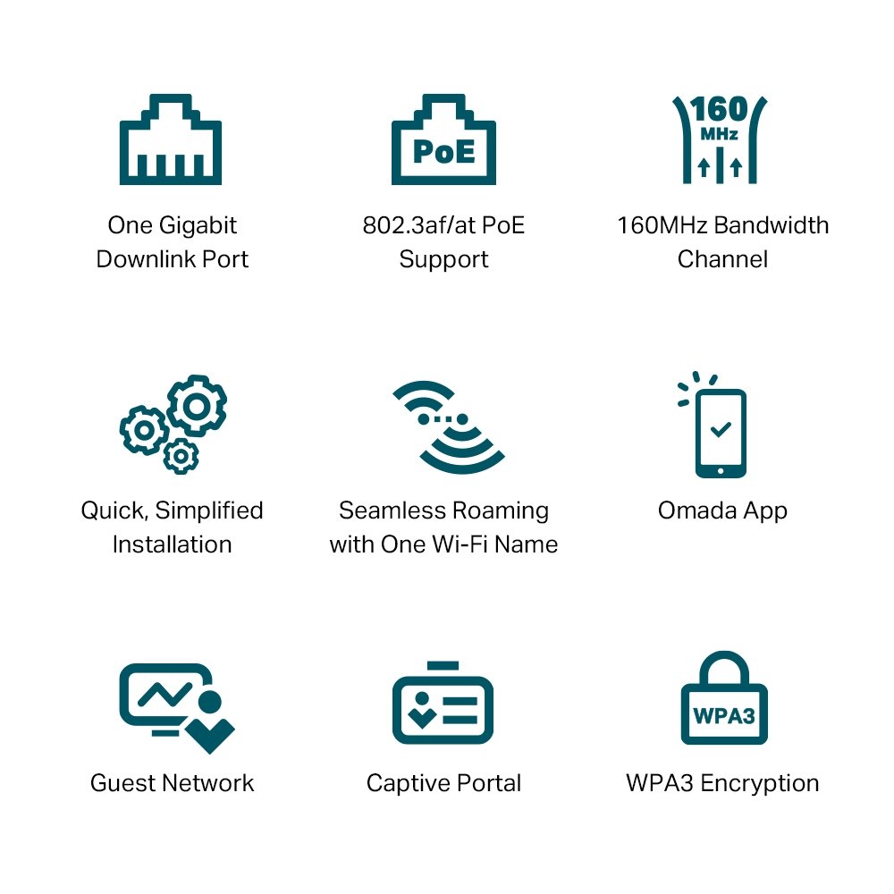 TP-Link EAP650-Wall AX3000 Wall Plate WiFi 6 Access Point - Image 5