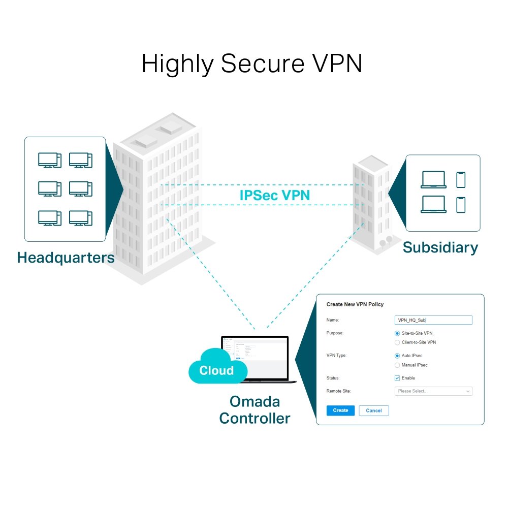 TP-Link ER7206 Omada Gigabit VPN Router