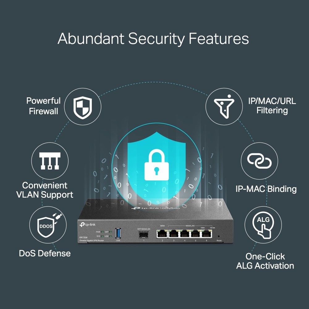 TP-Link ER7206 Omada Gigabit VPN Router